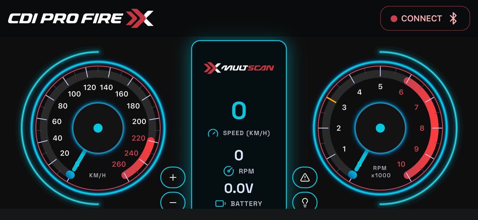 Panel and real-time RPM